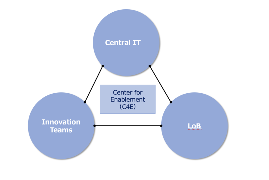 MuleSoft-C4E