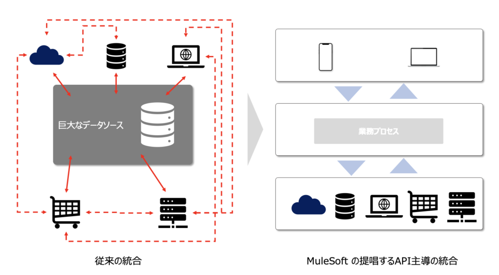 MuleSoft-Integration