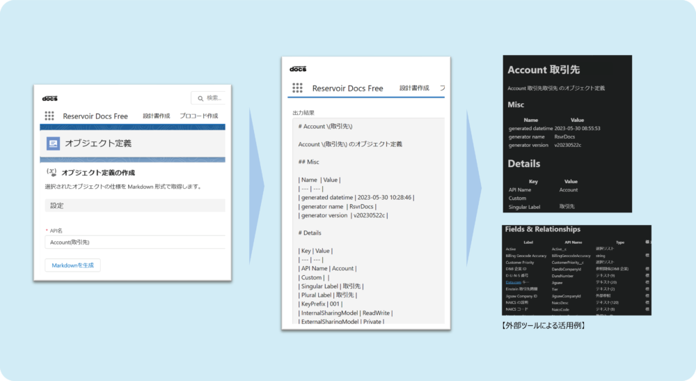 レザボア・コンサルティング、Salesforce AppExchange上で RESERVOIR DOCS を発表